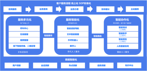 得助智能 驅(qū)動(dòng)企業(yè)服務(wù)數(shù)智化升級(jí)，全面實(shí)現(xiàn)降本增效