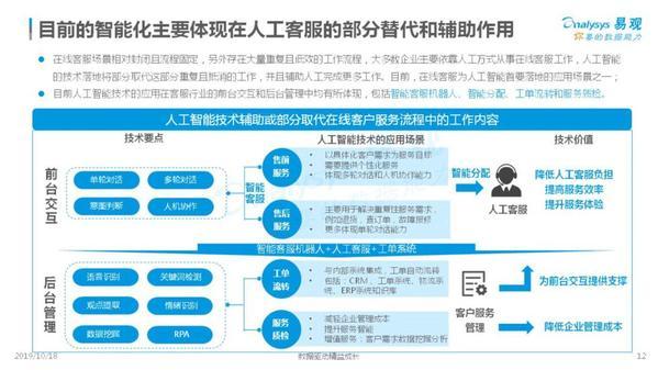 2019中國客戶服務(wù)智能化市場(chǎng)專題分析 招生輔助服務(wù)的創(chuàng)新與發(fā)展